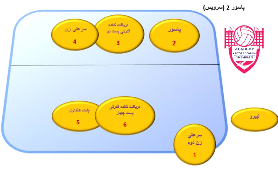 پاسور منطقه 2 (سرویس)