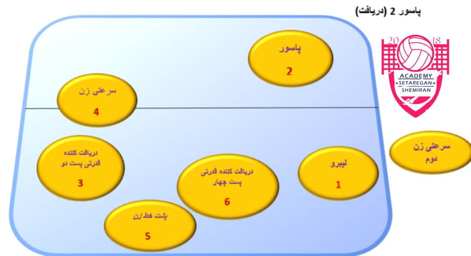 پاسور منطقه 2 (دریافت)
