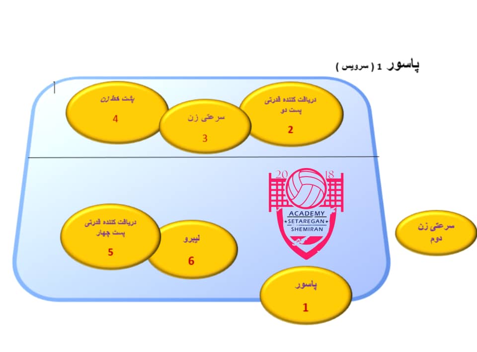 پاسور 1 سرویس